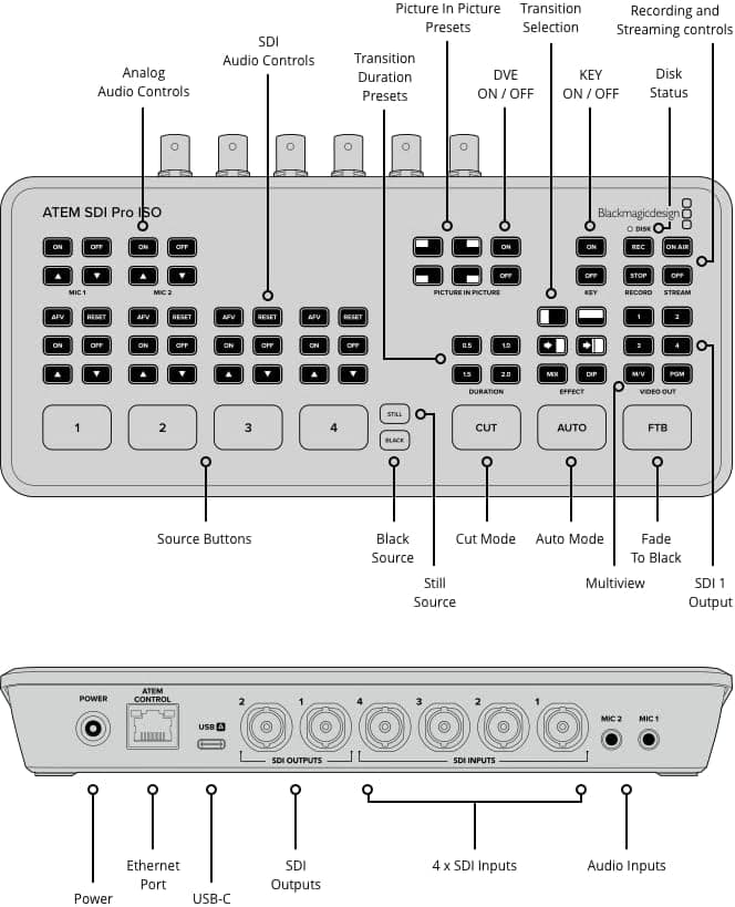 Blackmagic ATEM SDI Extreme ISO