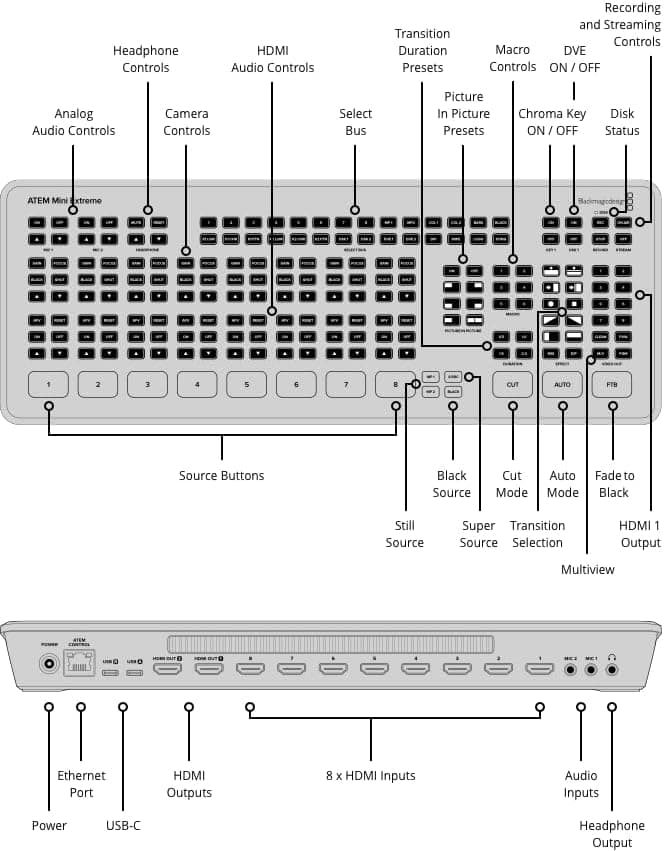 Blackmagic Design ATEM Mini Extreme