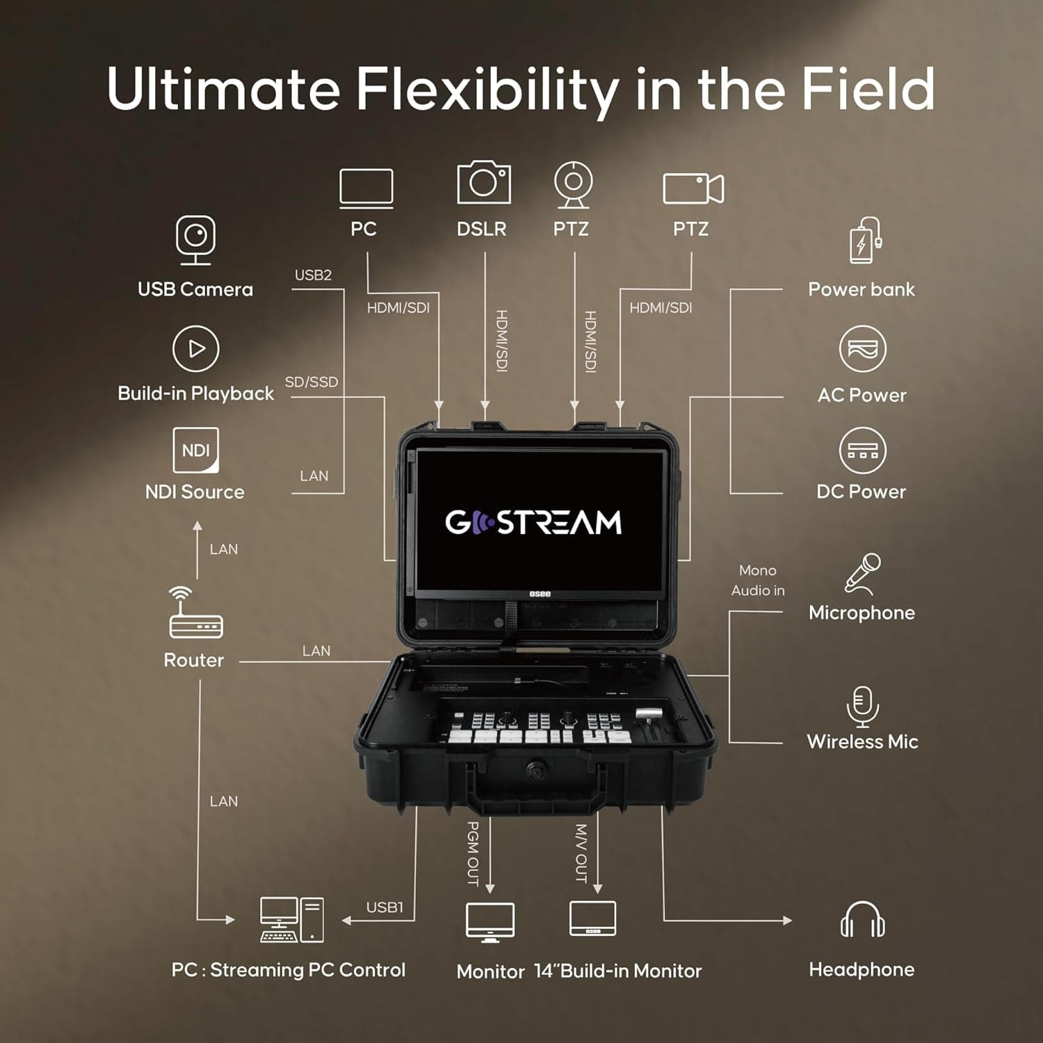 GoStream Multi-Camera Streaming Switcher